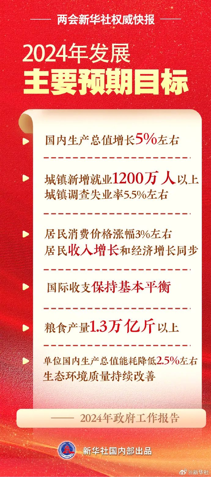 2024年兩會快報.png 2024年兩會快報.png